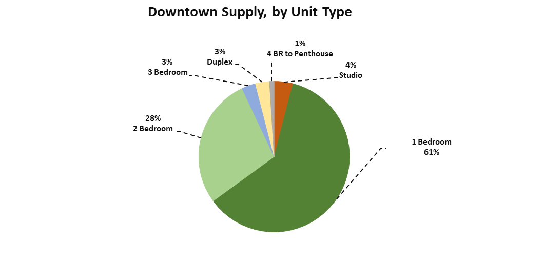 Penthouses in central Bangkok,a growing imbalance between demand and supply 