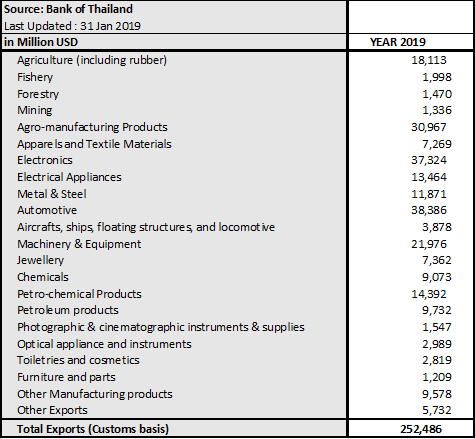 HOW THAILAND ECONOMY IS GROWING INTO AN INNOVATION-DRIVEN ONE