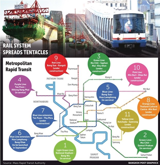 HOW THAILAND ECONOMY IS GROWING INTO AN INNOVATION-DRIVEN ONE